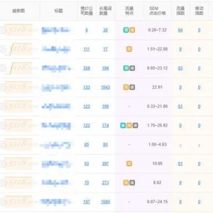 SEO优化怎么快速提升网站关键词排名?